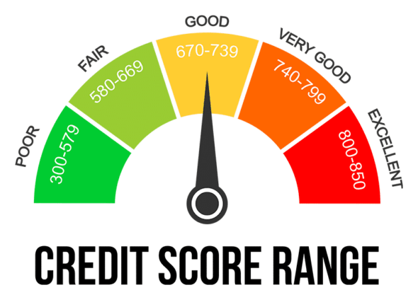 Credit_Score_Range_Infographic_Web
